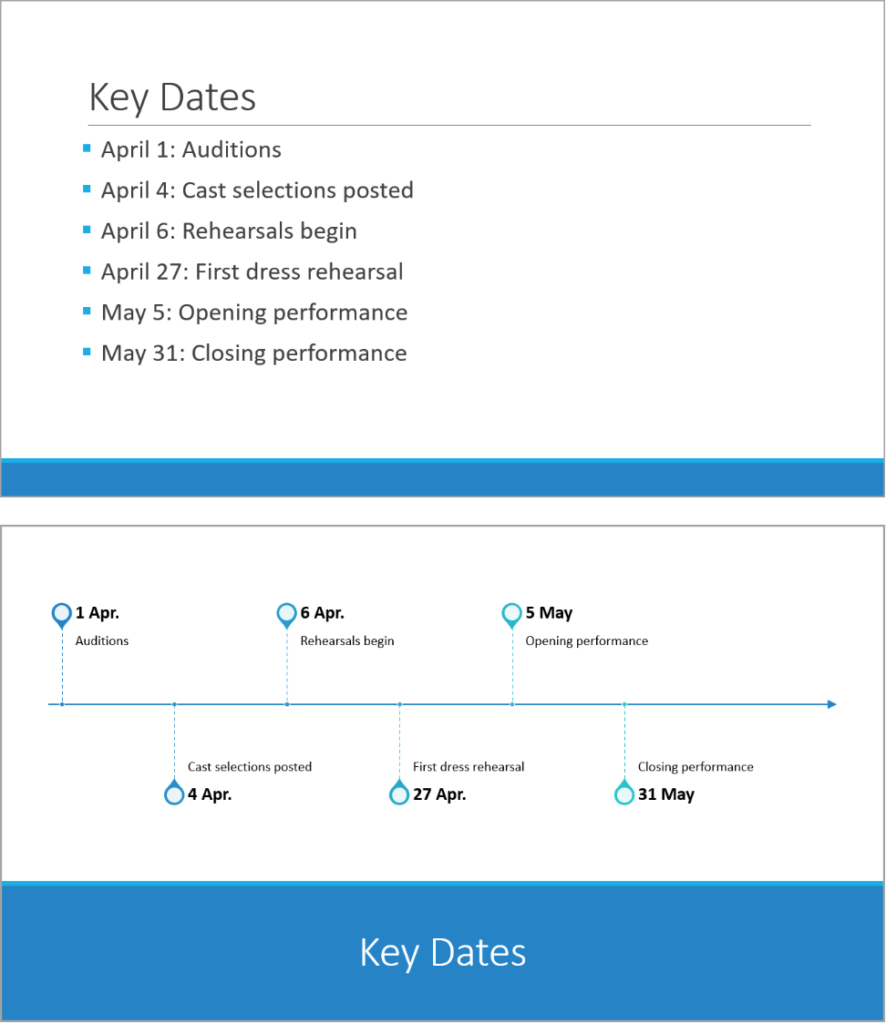 PowerPoint Design Ideas, add graphics to PowerPoint slides, layout images in PowerPoint